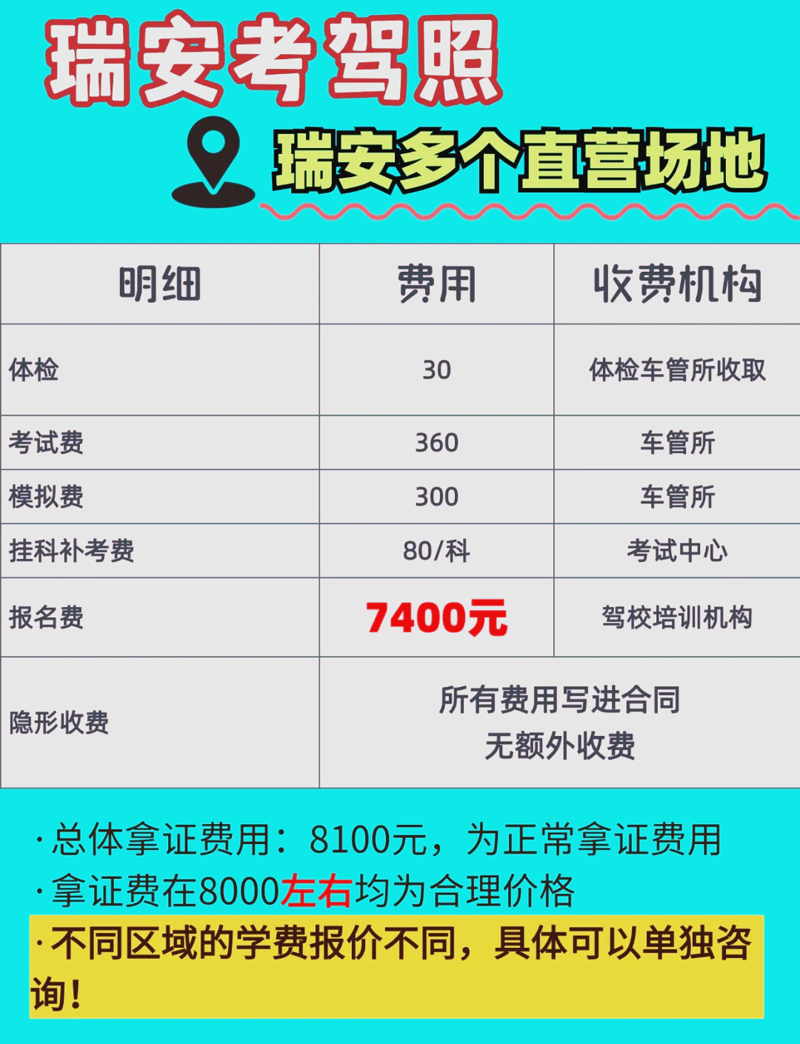 机动车驾驶员培训:新手通往驾驶自由的阶梯
