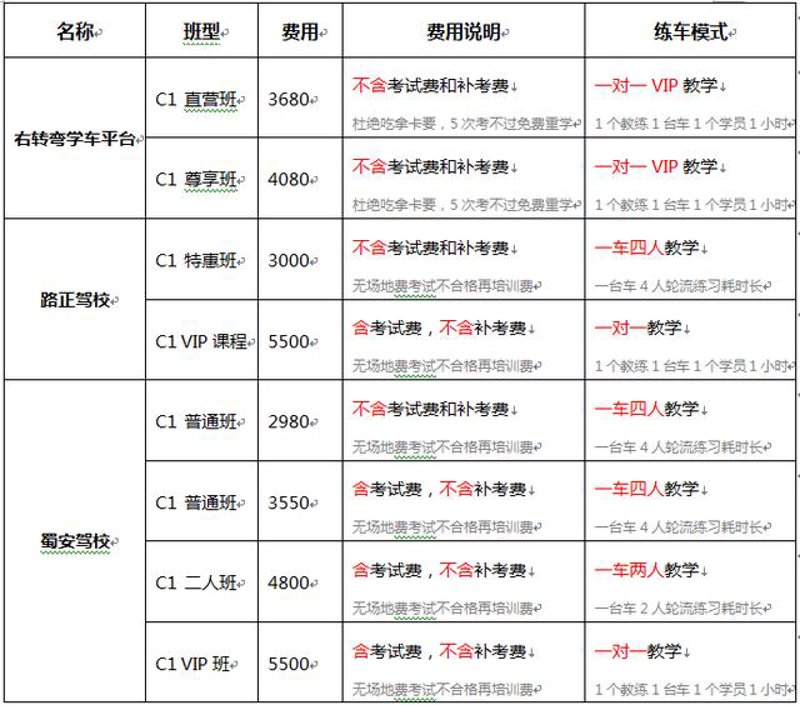 哈尔滨学车全攻略：选择靠谱驾校的那些注意事项